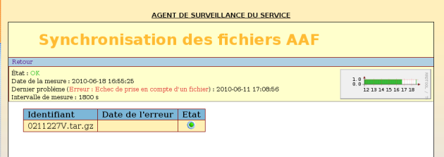 L'agent de surveillance de la synchronisation des fichiers AAF