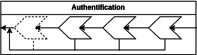 Chaîne de traitement authentification