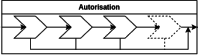 Chaîne de traitement autorisation