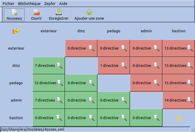 L'interface graphique d'ERA