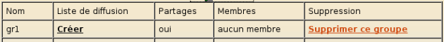 Lien vers la suppression d'un groupe