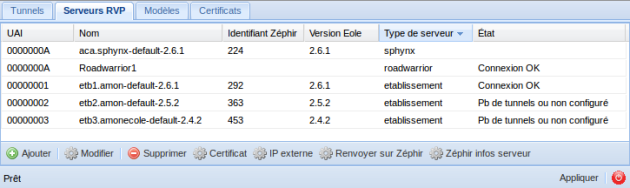 Gestion des serveurs RVP