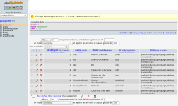 Édition des données de la table desktoitem par phpMyAdmin