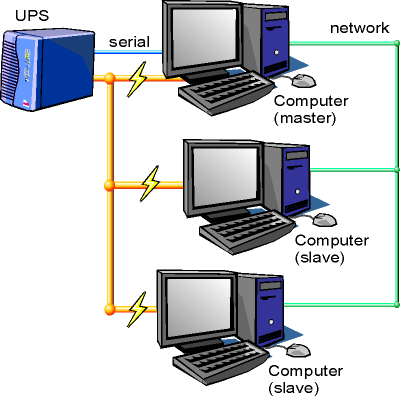 Schéma d'Olivier Van Hoof sous licence GNU FDL Version 1.2 - http://ovanhoof.developpez.com/upsusb/