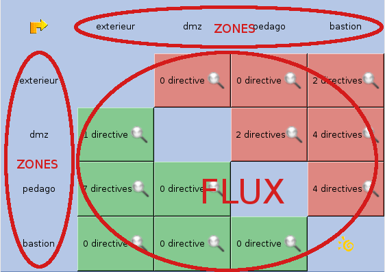 Interface d'ERA avec un modèle chargé