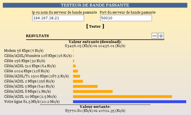 Testeur de bande passante