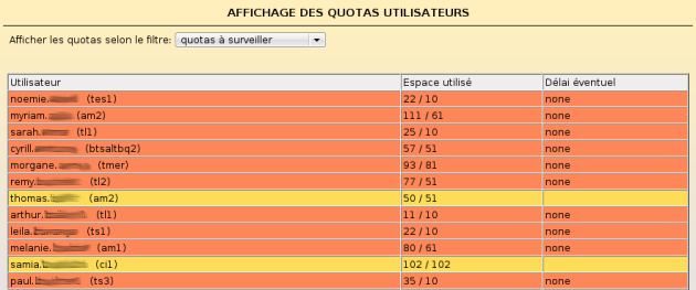 Affichage des quotas utilisateur dans l'EAD