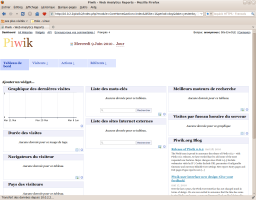 La page d'accueil de Piwik
