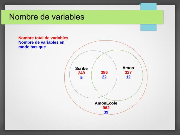 Variables de configuration utilisées par le module AmonEcole