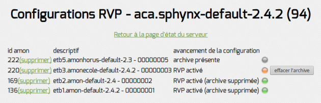 liste des configurations RVP enregistrées pour un Sphynx