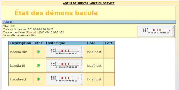 États des services Bacula dans l'EAD