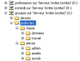 Partage d'une équipe pédagogique